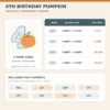 Size and format chart for the 4th Birthday Pumpkin Applique Embroidery Design with four hoop sizes and eight machine embroidery file formats.